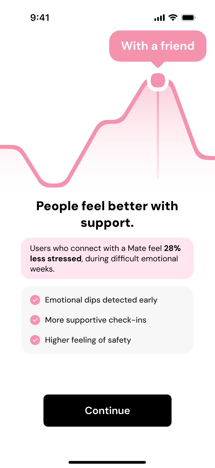 Cycle Insights